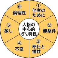 �l�i�̒��S�I�U�̓���