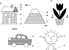 イラスト　さまざまな絵にあらわれる人体投射